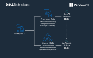 AI agentic graphic