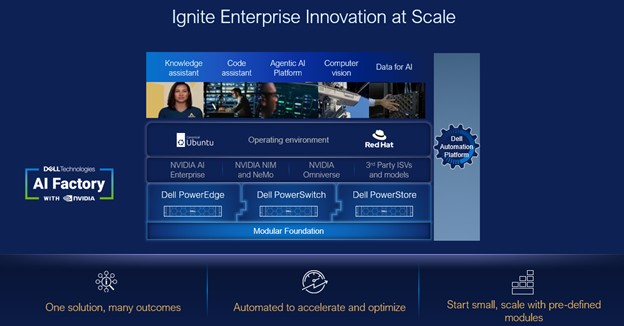 Is Your AI Ready to lead the future? | Dell
