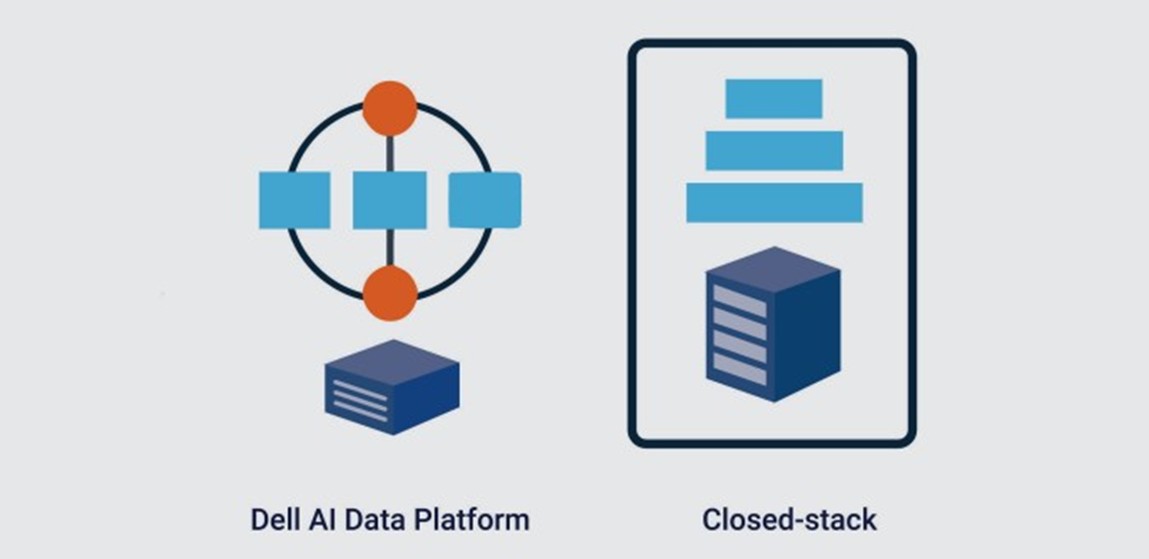 How Dell’s AI Data Platform Keeps Your GPUs Fed | Dell