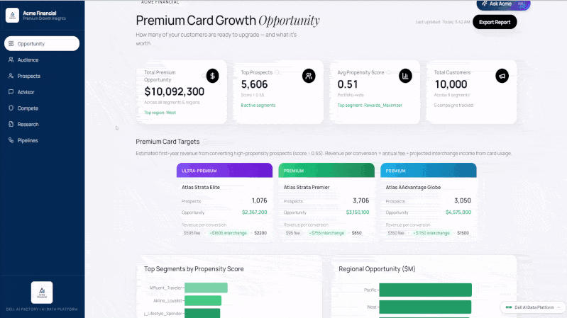 Dell AI Data Platform banking