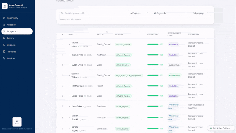 Dell AI Data Platform banking