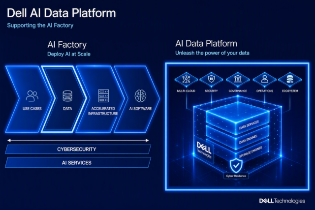 AI Infrastructure Not Enough
