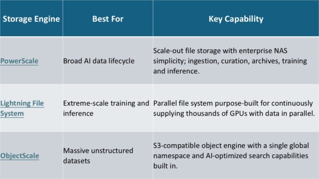 Enterprise AI Data Layer