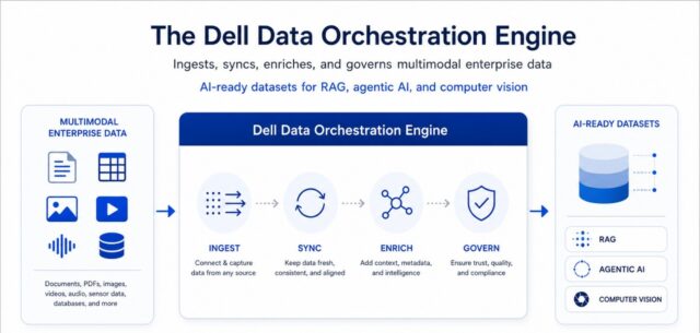 AI Infrastructure Not Enough